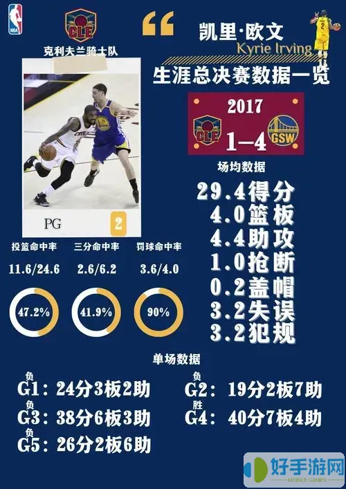 17年總決賽數據