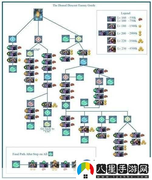 劍與遠征凄風(fēng)谷地終極挑戰路線(xiàn)全揭秘