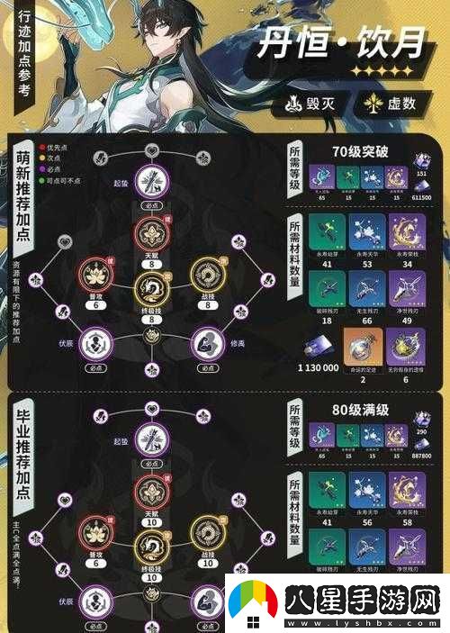 崩壞星穹鐵道白露行跡加點(diǎn)建議