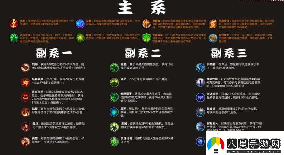 LOL手游公會(huì )簡(jiǎn)稱(chēng)的重要性及其作用解析