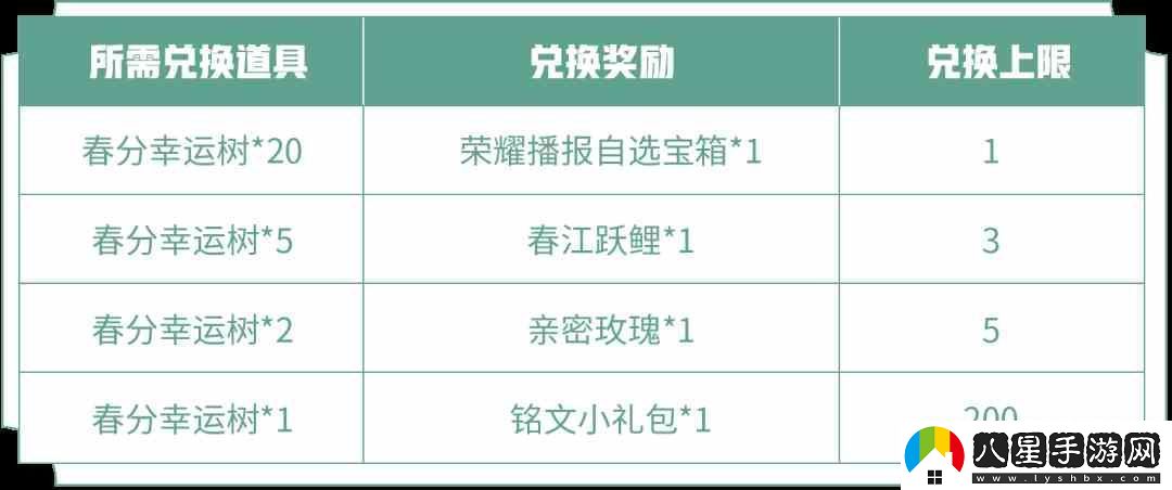 王者榮耀春分幸運樹(shù)有什么用