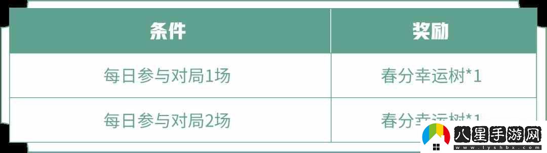 王者榮耀春分幸運樹(shù)有什么用