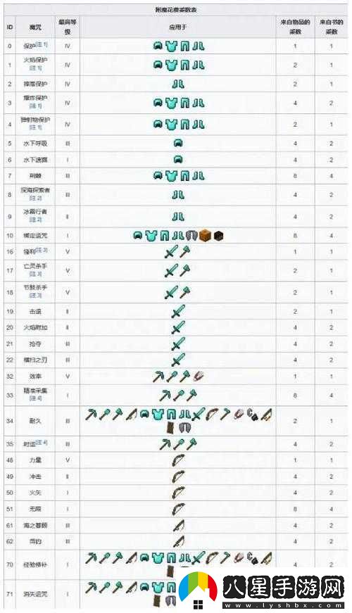 我的世界手機版魚(yú)竿附魔攻略詳解