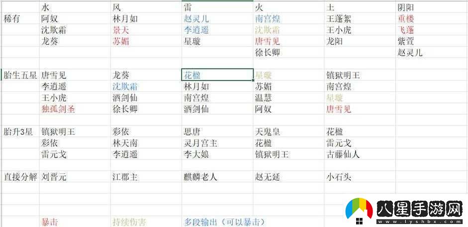 新仙劍奇俠傳之揮劍問(wèn)情