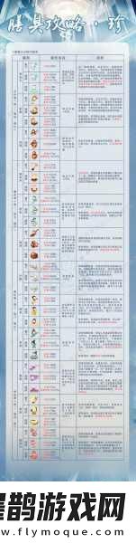 食物語(yǔ)佛跳墻膳具搭配全攻略