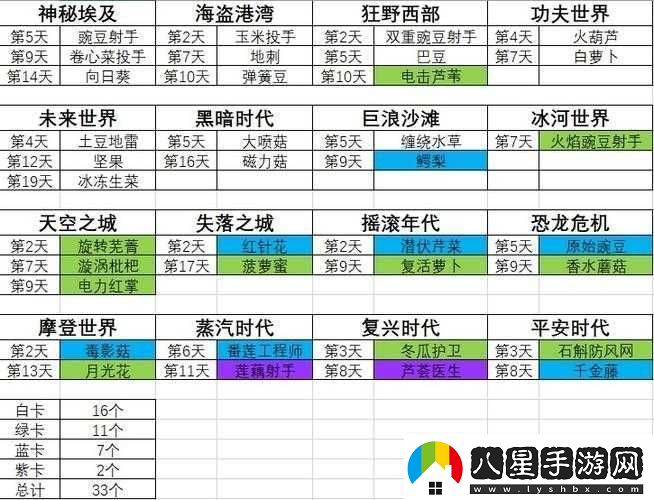 植物大戰僵尸