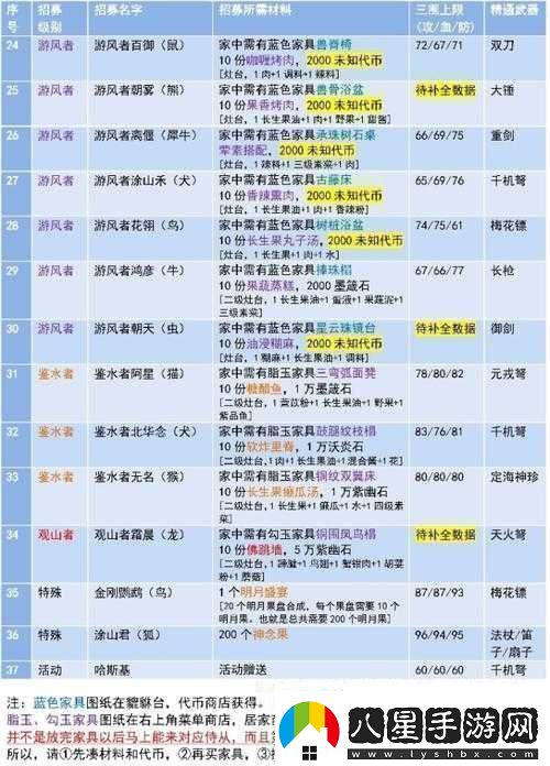 妄想山海美人魚(yú)侍從全方位養成攻略秘籍