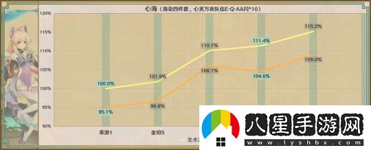 【原神】星鷲赤羽/厄水之禍/乘浪的回旋/綴花之翎數據參考