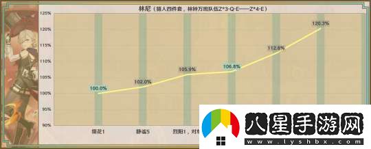 【原神】星鷲赤羽/厄水之禍/乘浪的回旋/綴花之翎數據參考