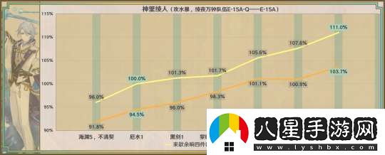【原神】星鷲赤羽/厄水之禍/乘浪的回旋/綴花之翎數據參考