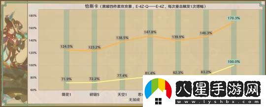 【原神】星鷲赤羽/厄水之禍/乘浪的回旋/綴花之翎數據參考