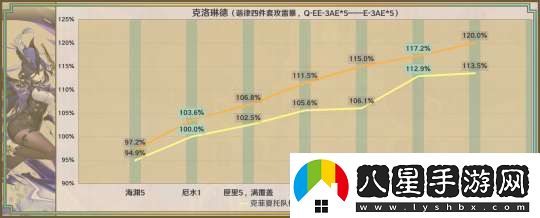 【原神】星鷲赤羽/厄水之禍/乘浪的回旋/綴花之翎數據參考