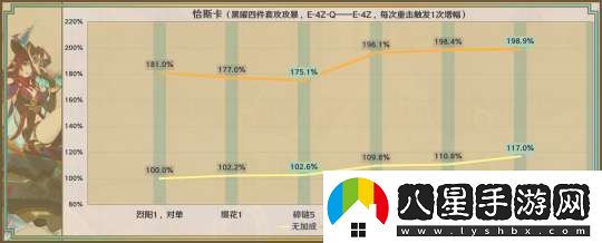 【原神】星鷲赤羽/厄水之禍/乘浪的回旋/綴花之翎數據參考