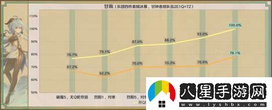 【原神】星鷲赤羽/厄水之禍/乘浪的回旋/綴花之翎數據參考