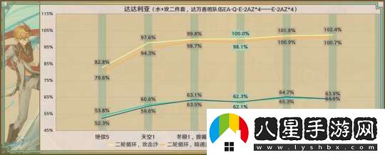 【原神】星鷲赤羽/厄水之禍/乘浪的回旋/綴花之翎數據參考