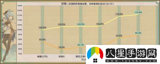 【原神】星鷲赤羽/厄水之禍/乘浪的回旋/綴花之翎數據參考