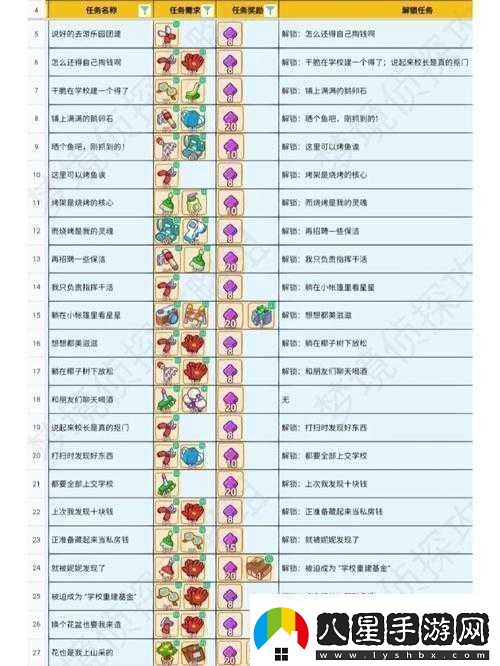 天天農場(chǎng)電影盛會(huì )第三階段主線(xiàn)任務(wù)完美攻略速遞