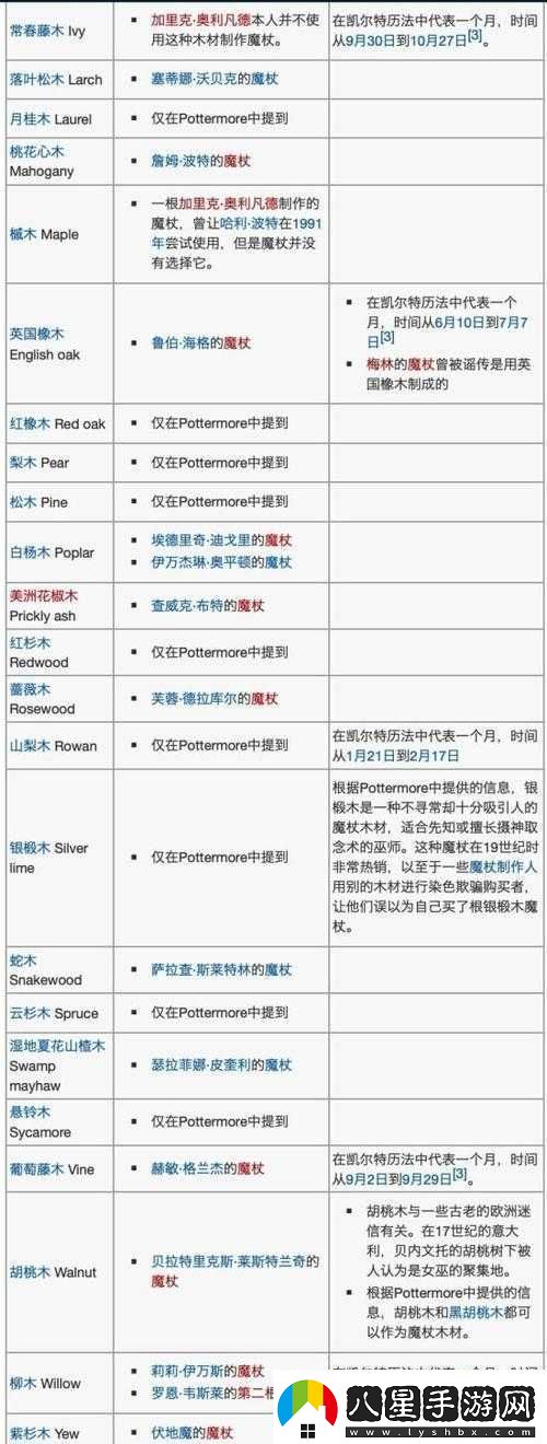 哈利波特魔法覺(jué)醒