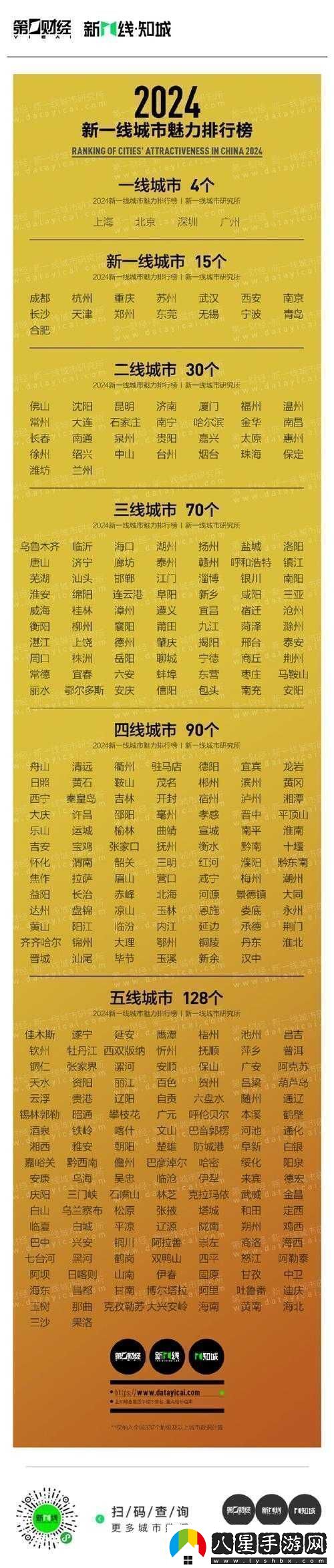 精品一線(xiàn)二線(xiàn)三線(xiàn)區別圖片