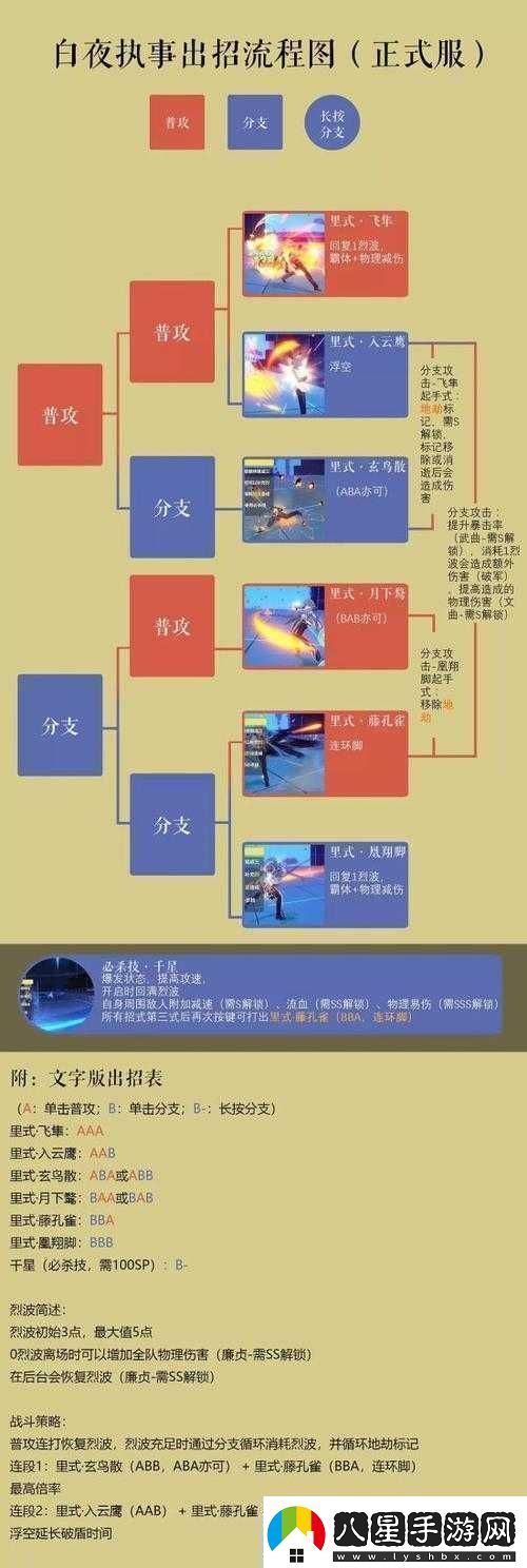 2020最新白夜執事玩法技巧連招教學(xué)