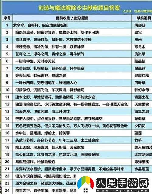 創(chuàng  )造與魔法下海攻略