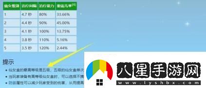 星露谷物語(yǔ)飾品最高多少級