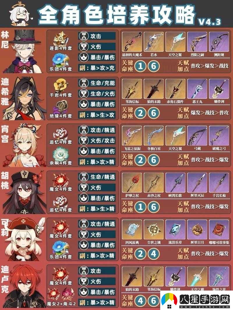 原神新人開(kāi)局發(fā)育指南