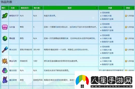 星露谷物語(yǔ)飾品最高多少級