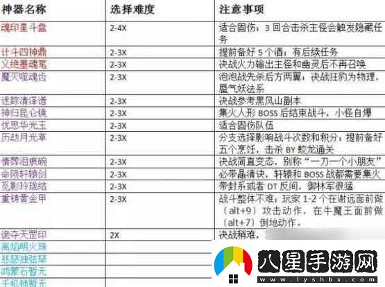 夢(mèng)幻西游新區日宮攻略