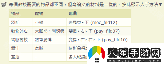 仙境傳說(shuō)起源怎么轉賢者