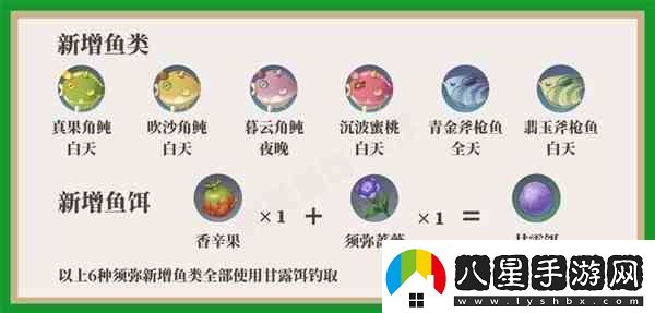 原神在須彌地區的位置和魚(yú)類(lèi)的分布