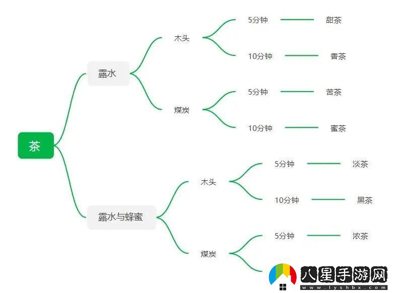 艾人的長(cháng)夜煮茶配方