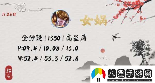 沒(méi)見(jiàn)到人就被秒了連女?huà)z玩家都覺(jué)得自己超標你怎么看