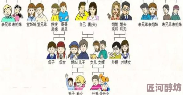 我的妻子的姐姐的女兒我怎么稱(chēng)呼最近關(guān)于親屬稱(chēng)謂的討論引發(fā)了大家對家庭關(guān)系的重新思考