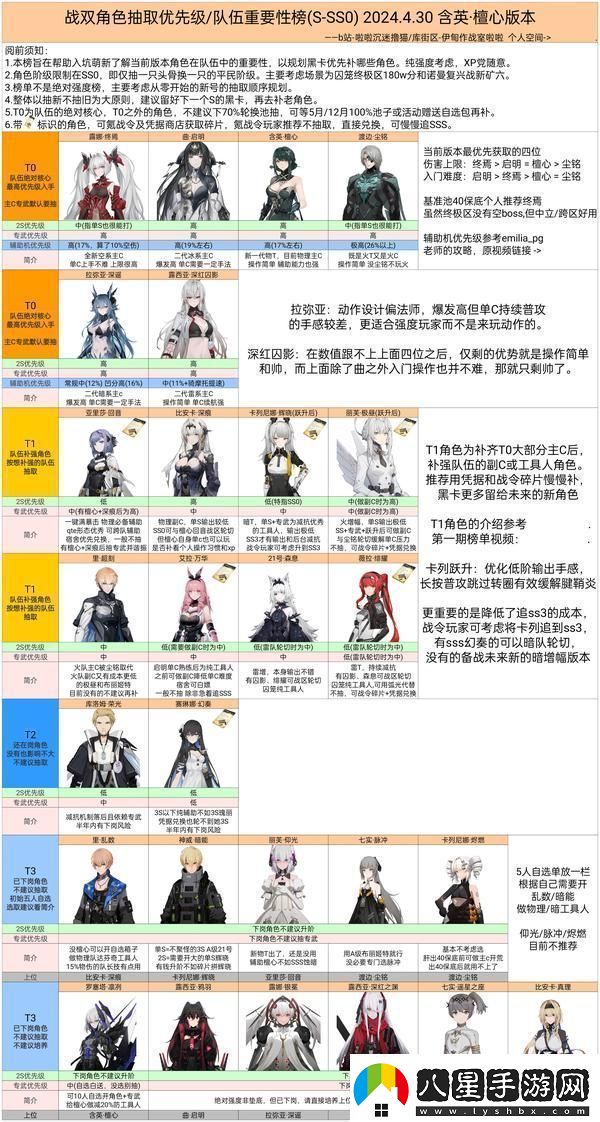 原創(chuàng  )戰雙帕彌什角色梯度排行榜！