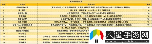 崩壞星穹鐵道2.6版本新增成就有哪些2.6新增59個(gè)成就一覽