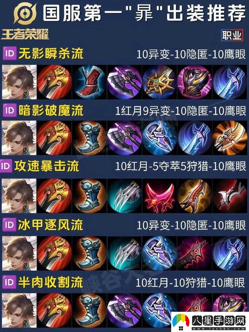 決戰平安京弈出裝攻略