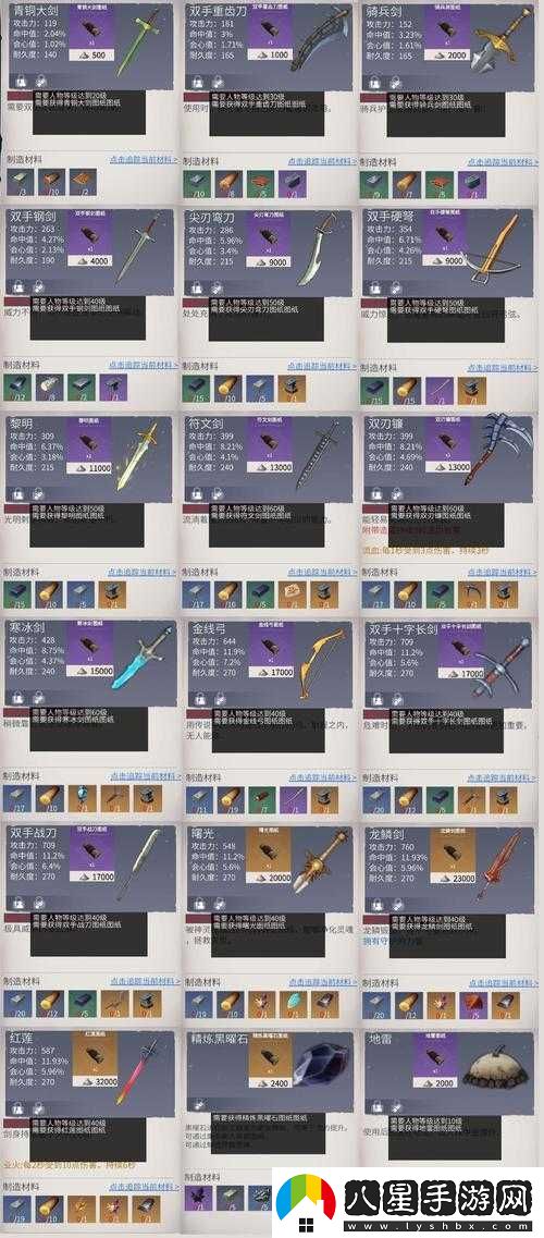 冰原守衛者鐵箱子的制作方法全解析