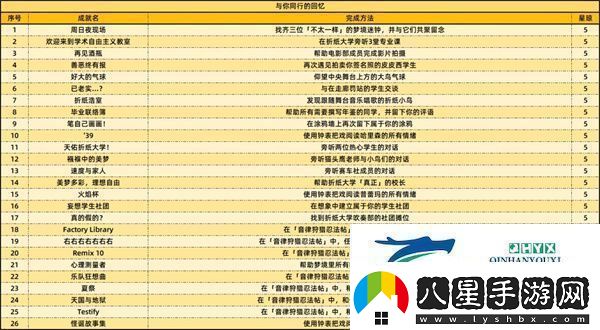 崩壞星穹鐵道2.6版本新增成就有哪些2.6新增59個(gè)成就一覽
