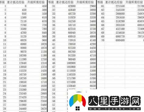崩壞星穹鐵道經(jīng)驗指南