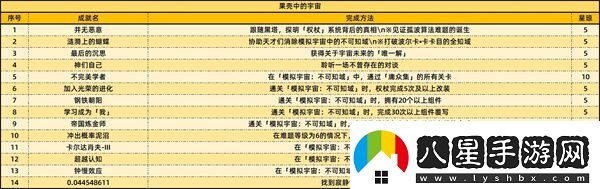 崩壞星穹鐵道2.6版本新增成就有哪些2.6新增59個(gè)成就一覽