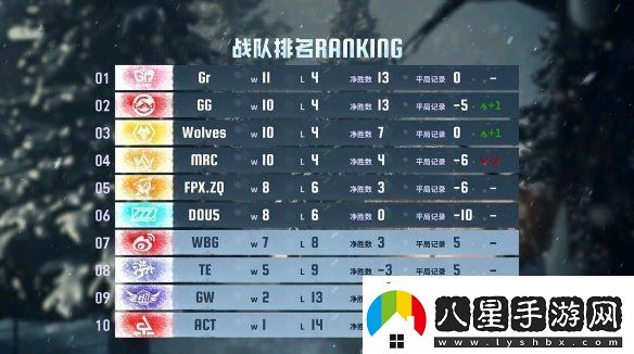 群狼呼嘯！Wolves戰隊磨牙利爪**連捷——第五人格2024秋季賽第八周賽報發(fā)布