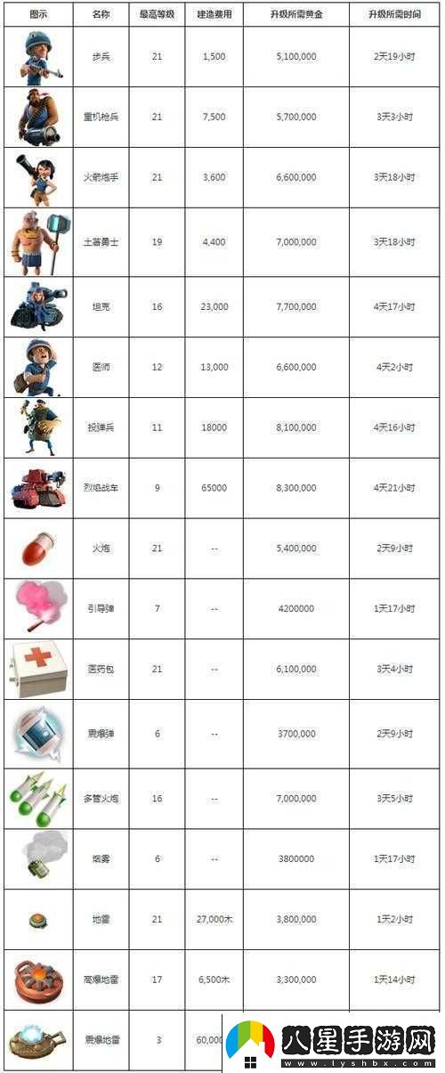 海島奇兵研究所升級資源需求與耗時(shí)解析攻略