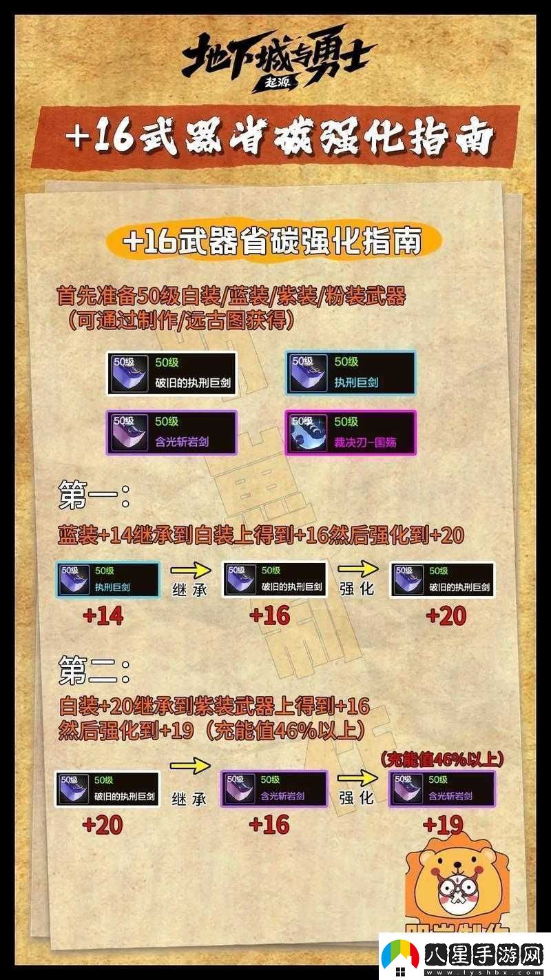 神雕俠侶寶寶戰斗力提升攻略及強化技巧指南