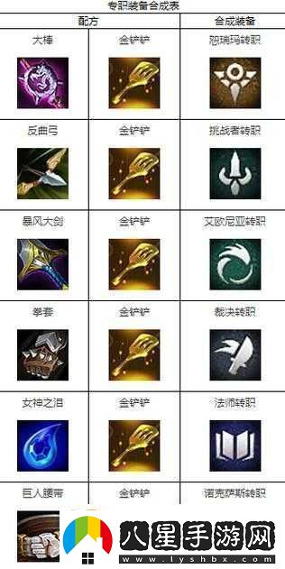 天天炫斗職業(yè)互轉全解析