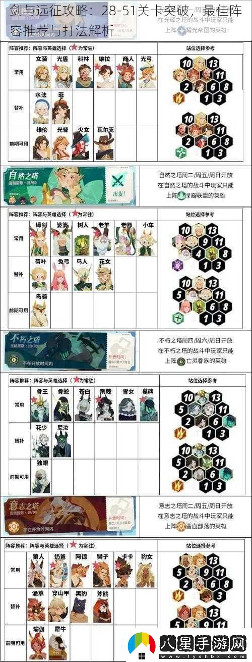 劍與遠征攻略