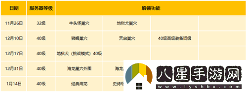 龍之谷懷舊服新服盛啟