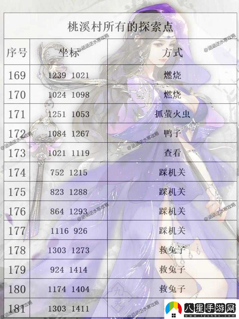 探索鏡天逆手游天賦覺(jué)醒系統