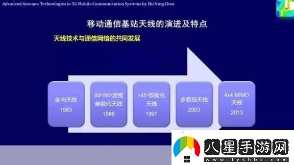 5g射頻領(lǐng)域天線(xiàn)
