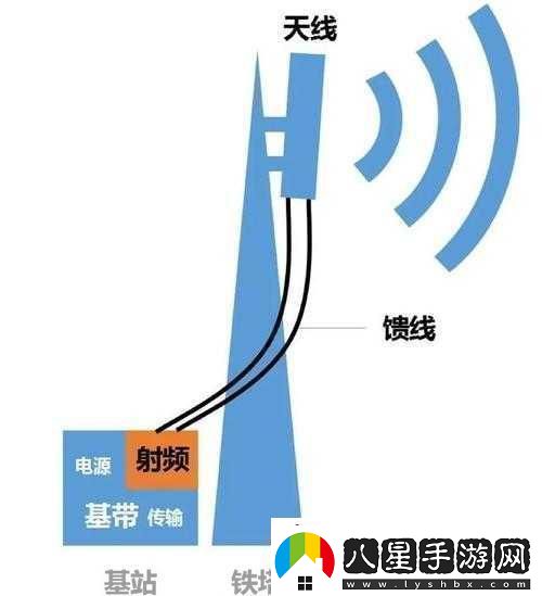5g射頻領(lǐng)域天線(xiàn)